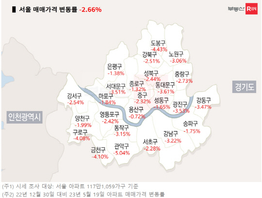 `영끌`몰린 서울 외곽 아파트...세금 연체 `빨간 불`